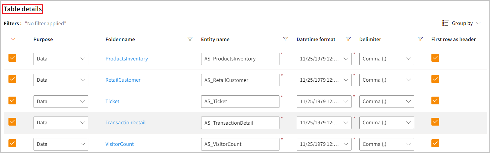 v2 Configuration table details